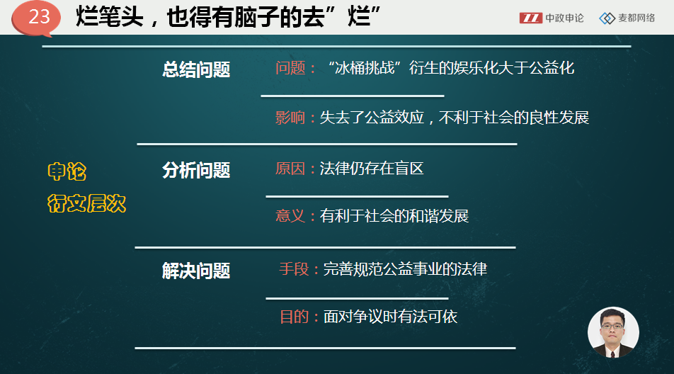 申论视频 中政申论“关键词”思维法